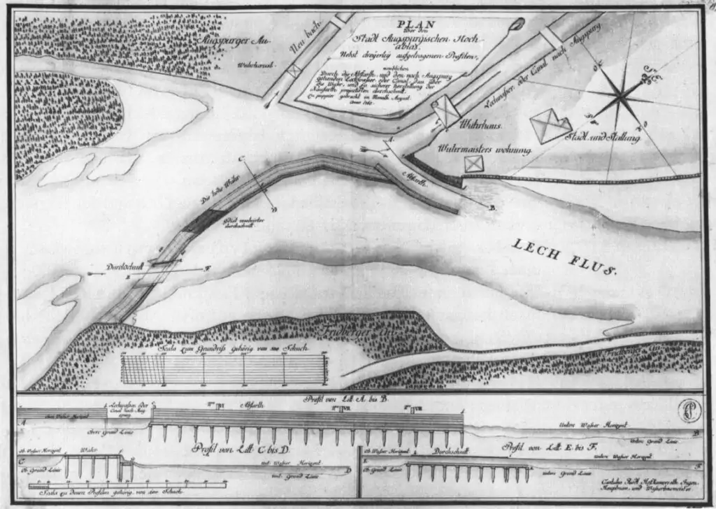 Historische Karte, die den Lech, die Festungsanlagen und die umliegende Landschaft zeigt, mit detaillierten Anmerkungen zur Flößerei und maßstabsgerechten Diagrammen am unteren Rand.