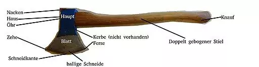 Ein beschriftetes Diagramm einer Axt in deutscher Sprache, das Teile wie den Kopf, die Klinge und den Stiel mit Pfeilen und Text veranschaulicht - ideal für das Lernen über Holzerwerkzeuge.