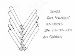 Eine Schwarz-Weiß-Skizze von V-förmig angeordneten Baumstämmen mit deutschem Text, der ihre Verwendung zum Anzünden von Holz oder zum Auskleiden von Schützengräben beschreibt.
